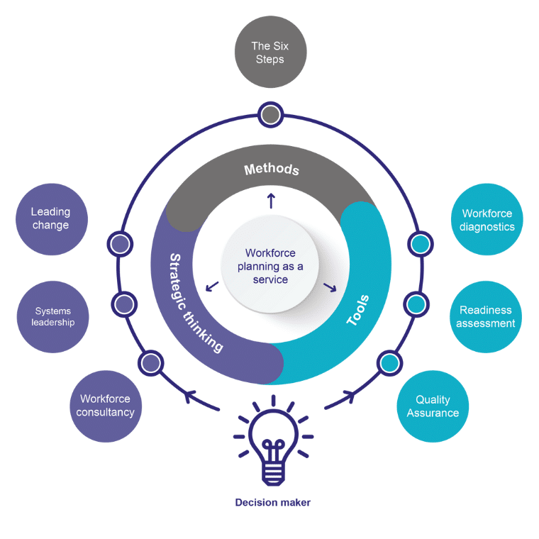 Six Steps infographic