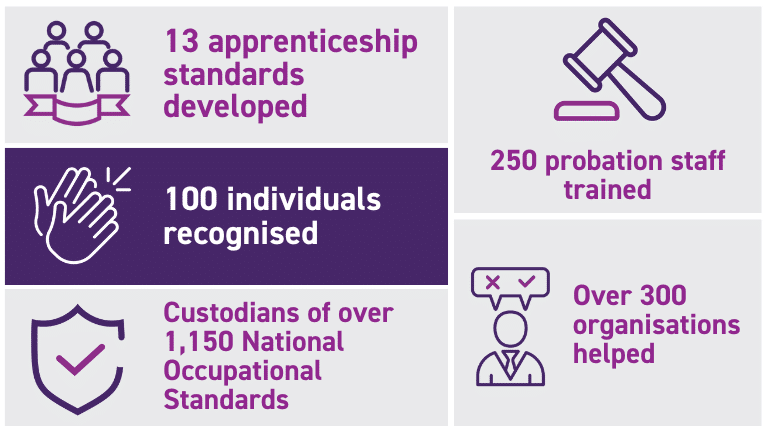 Impact stats from Skills for Justice