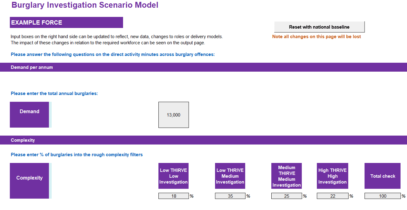Burglary Investigation Scenario Model
