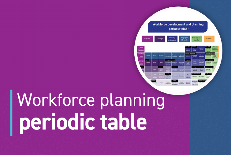 Workforce planning periodic table