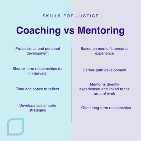 Coaching vs mentoring: What is the difference? | News and insights ...