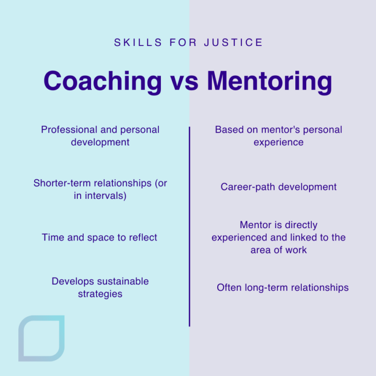 Coaching vs mentoring venn diagram