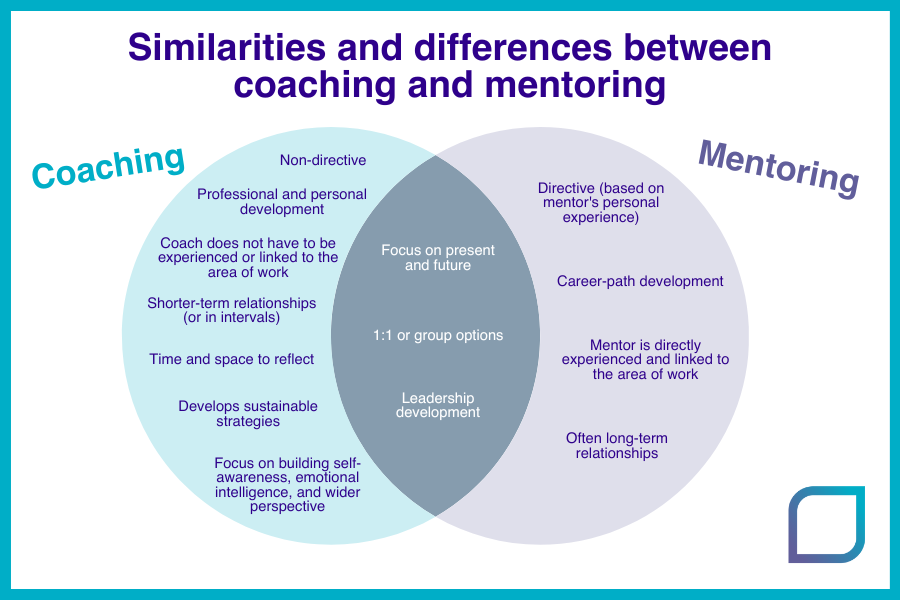 Coaching vs mentoring venn diagram